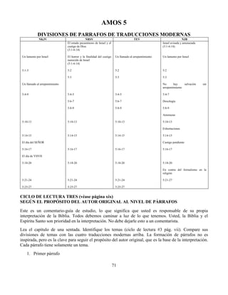 71
AMOS 5
DIVISIONES DE PARRAFOS DE TRADUCCIONES MODERNAS
NKJV NRSV TEV NJB
Un lamento por Israel
5:1-3
Un llamado al arrepentimiento
5:4-9
5:10-13
5:14-15
El día del SEÑOR
5:16-17
El día de YHVH
5:18-20
5:21-24
5:25-27
El estado pecaminoso de Israel y el
castigo de Dios
(3:1-6:14)
El horror y la finalidad del castigo
merecido de Israel
(5:1-6:14)
5:2
5:3
5:4-5
5:6-7
5:8-9
5:10-13
5:14-15
5:16-17
5:18-20
5:21-24
5:25-27
Un llamado al arrepentimiento
5:2
5:3
5:4-5
5:6-7
5:8-9
5:10-13
5:14-15
5:16-17
5:18-20
5:21-24
5:25-27
Israel avisada y amenazada
(3:1-6:14)
Un lamento por Israel
5:2
5:3
No hay salvación sin
arrepentimiento
5:4-7
Doxología
5:8-9
Amenazas
5:10-13
Exhortaciones
5:14-15
Castigo pendiente
5:16-17
5:18-20
En contra del formalismo en la
religión
5:21-27
CICLO DE LECTURA TRES (véase página xix)
SEGÚN EL PROPÓSITO DEL AUTOR ORIGINAL AL NIVEL DE PÁRRAFOS
Este es un comentario-guía de estudio, lo que significa que usted es responsable de su propia
interpretación de la Biblia. Todos debemos caminar a luz de lo que tenemos. Usted, la Biblia y el
Espíritu Santo son prioridad en la interpretación. No debe dejarle esto a un comentarista.
Lea el capítulo de una sentada. Identifique los temas (ciclo de lectura #3 pág. vii). Compare sus
divisiones de temas con las cuatro traducciones modernas arriba. La formación de párrafos no es
inspirada, pero es la clave para seguir el propósito del autor original, que es la base de la interpretación.
Cada párrafo tiene solamente un tema.
1. Primer párrafo
 