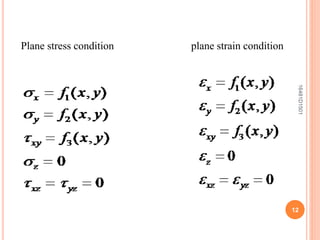 Plane stress condition plane strain condition
12
16481D1501
 