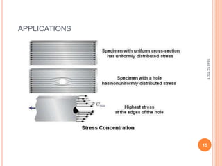 APPLICATIONS
15
16481D1501
 