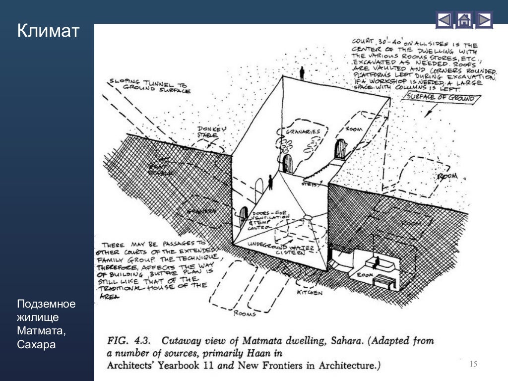 Amos Rapoport House Form and Culture
