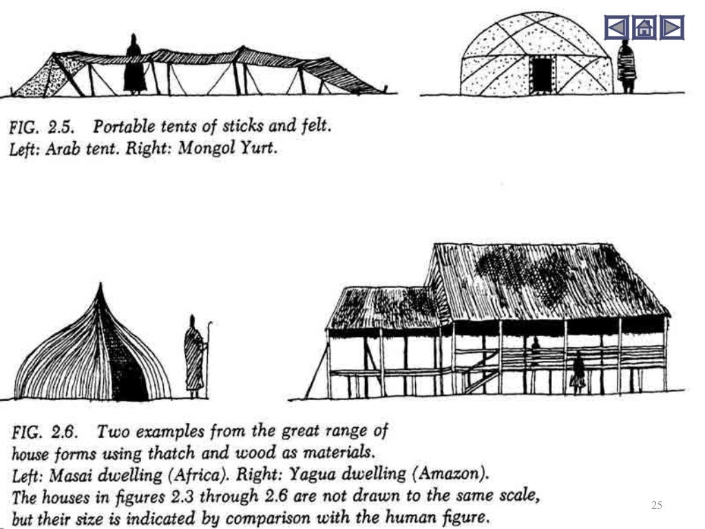 Amos Rapoport House Form and Culture