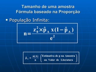 Tamanho de uma amostra Fórmula baseado na Proporção População Infinita: 