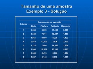 Tamanho de uma amostra Exemplo 3 - Solução 