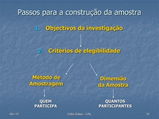 Passos para a construção da amostra

          1.    Objectivos da investigação


           2.   Critérios de elegibilidade



          Método de                         Dimensão
         Amostragem                        da Amostra


            QUEM                             QUANTOS
          PARTICIPA                        PARTICIPANTES
Abr-10                 Célia Sales - UAL                   16
 