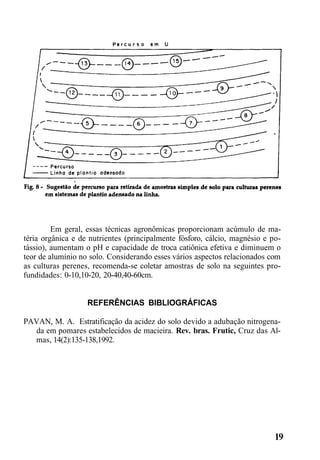 Em geral, essas técnicas agronômicas proporcionam acúmulo de ma-
téria orgânica e de nutrientes (principalmente fósforo, cálcio, magnésio e po-
tássio), aumentam o pH e capacidade de troca catiônica efetiva e diminuem o
teor de alumínio no solo. Considerando esses vários aspectos relacionados com
as culturas perenes, recomenda-se coletar amostras de solo na seguintes pro-
fundidades: 0-10,10-20, 20-40,40-60cm.
REFERÊNCIAS BIBLIOGRÁFICAS
PAVAN, M. A. Estratificação da acidez do solo devido a adubação nitrogena-
da em pomares estabelecidos de macieira. Rev. bras. Frutic, Cruz das Al-
mas, 14(2):135-138,1992.
19
 