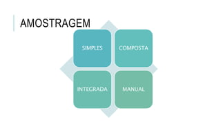 AMOSTRAGEM
SIMPLES COMPOSTA
INTEGRADA MANUAL
 
