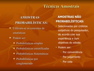 Técnicas Amostrais AMOSTRAS PROBABILÍSTICAS: Utilizam-se os conceitos de estatísticas Podem ser: Probabilísticas simples Probabilísticas estratificadas Probabilísticas Sistemáticas Probabilísticas por conglomerado AMOSTRAS NÃO PROBABILÍSTICAS: Selecionadas por critérios subjetivos do pesquisador, de acordo com sua experiência e com objetivos do estudo.  Podem ser: Por conveniência Por julgamento Por cota 