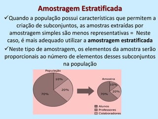 Amostragem Estratificada
Quando a população possui características que permitem a
criação de subconjuntos, as amostras extraídas por
amostragem simples são menos representativas = Neste
caso, é mais adequado utilizar a amostragem estratificada
Neste tipo de amostragem, os elementos da amostra serão
proporcionais ao número de elementos desses subconjuntos
na população
 