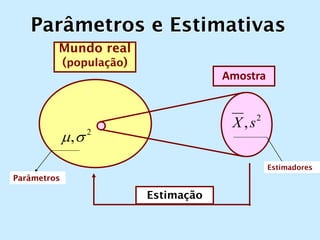 Amostra
2
, 
2
,X s
 