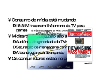Consumo de mídia está mudando 18-34Mi trocaram 1h/semana da TV para games  Mídias tradicionais não são suficientes Audiência fragmentada da TV Saturação de mensagens comerciais A tecnologia está avançando Os consumidores estão no poder % m é dia do consumo de Mídia Online (Minutos), Globalmente Ano: 2006 Stage I Porque anunciar em video-games? 15.0% 2003 2004 2005 2006 2007 4.5% 10.0% 