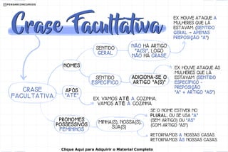 NOMES
SENTIDO
GERAL
SENTIDO
ESPECÍFICO
NÃO HÁ ARTIGO
"A(S)", LOGO
NÃO HÁ CRASE
ADICIONA-SE O
ARTIGO "A(S)"
EX. VAMOS ATÉ A COZINHA.
VAMOS ATÉ À COZINHA.
APÓS
"ATÉ"
EX. HOUVE ATAQUE A
MULHERES QUE LÁ
ESTAVAM. (SENTIDO
GERAL – APENAS
PREPOSIÇÃO "A")
EX. HOUVE ATAQUE ÀS
MULHERES QUE LÁ
ESTAVAM. (SENTIDO
ESPECÍFICO -
PREPOSIÇÃO
"A" + ARTIGO "AS")
SE O NOME ESTIVER NO
PLURAL, OU SE USA "A"
(SEM ARTIGO) OU "ÀS"
(COM ARTIGO "AS").
RETORNAMOS A NOSSAS CASAS.
RETORNAMOS ÀS NOSSAS CASAS.
PRONOMES
POSSESSIVOS
FEMININOS
MINHA(S), NOSSA(S),
SUA(S)
CRASE
FACULTATIVA
Clique Aqui para Adquirir o Material Completo
 