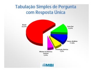 Tabulação Simples de Pergunta
com Resposta Única
Brasil
63,4%

Cono Sur
12,4%

Paises Andinos
11,0%

México & América
Central
5,9%

Península Ibérica
7,2%

 