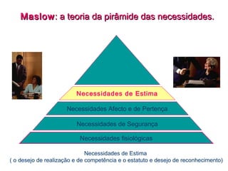 MaslowMaslow: a teoria da pirâmide das necessidades.: a teoria da pirâmide das necessidades.
Necessidades de Estima
Necessidades Afecto e de Pertença
Necessidades fisiológicas
Necessidades de Segurança
Necessidades de Estima
( o desejo de realização e de competência e o estatuto e desejo de reconhecimento)
 