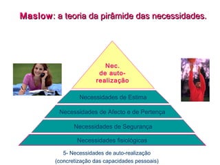 MaslowMaslow: a teoria da pirâmide das necessidades.: a teoria da pirâmide das necessidades.
Nec.
de auto-
realização
Necessidades de Estima
Necessidades de Afecto e de Pertença
Necessidades fisiológicas
Necessidades de Segurança
5- Necessidades de auto-realização
(concretização das capacidades pessoais)
 