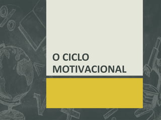 O CICLO
MOTIVACIONAL
 