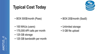 Typical Cost Today
• BOX 20$/month (SaaS)
• Unlimited storage
• 5 GB file upload
• BOX 500$/month (Paas)
• 100 MAUs (users)
• 175,000 API calls per month
• 125 GB storage
• 125 GB bandwidth per month
 