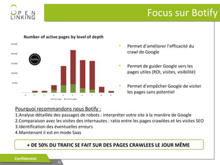 Focus sur Botify
•

Permet d’améliorer l’efficacité du
crawl de Google

•

Permet de guider Google vers les
pages utiles (ROI, visites, visibilité)

•

Permet d’empêcher Google de visiter
les pages sans potentiel

Pourquoi recommandons nous Botify :

1.Analyse détaillée des passages de robots : interpréter votre site à la manière de Google
2.Comparaison avec les visites des internautes : ratio entre les pages crawlées et les visites SEO
3.Identification des éventuelles erreurs
4.Maintenant il est en mode Saas

+ DE 50% DU TRAFIC SE FAIT SUR DES PAGES CRAWLEES LE JOUR MÊME
Confidentiel
Confidentiel

25
25

 