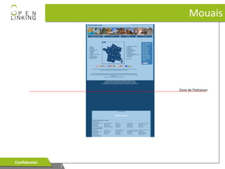 Mouais

Zone de Flottaison

Confidentiel
Confidentiel

7
7

 