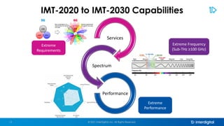 Services
Spectrum
Performance
IMT-2020 to IMT-2030 Capabilities
© 2021 InterDigital, Inc. All Rights Reserved.
12
Extreme Frequency
(Sub-THz ≥100 GHz)
Extreme
Performance
Extreme
Requirements
 