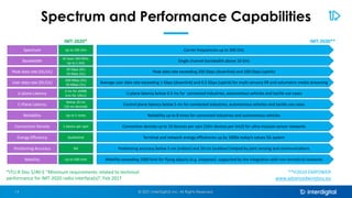 Spectrum and Performance Capabilities
© 2021 InterDigital, Inc. All Rights Reserved.
14
Spectrum Carrier frequencies up to 300 GHz
Up to 100 GHz
Bandwidth Single channel bandwidth above 10 GHz
At least 100 MHz;
Up to 1 GHz
User data rate (DL/UL) Average user data rate exceeding 1 Gbps (downlink) and 0.5 Gbps (uplink) for multi-sensory XR and volumetric media streaming
100 Mbps (DL)
50 Mbps (UL)
U-plane Latency
4 ms for eMBB
1ms for URLLC
U-plane latency below 0.5 ms for connected industries, autonomous vehicles and tactile use cases
C-Plane Latency
Below 20 ms
(10 ms desired)
Control plane latency below 5 ms for connected industries, autonomous vehicles and tactile use cases
Reliability Up to 5 nines Reliability up to 8 nines for connected industries and autonomous vehicles
Connection Density 1 device per sqm Connection density up to 10 devices per sqm (10m devices per km2) for ultra-massive sensor networks
Positioning Accuracy NA Positioning accuracy below 5 cm (indoor) and 10 cm (outdoor) helped by joint sensing and communications
Mobility Up to 500 kmh Mobility exceeding 1000 kmh for flying objects (e.g. airplanes) supported by the integration with non-terrestrial networks
Energy Efficiency Qualitative Terminal and network energy efficiencies up by 1000x today’s values 5G system
*ITU-R Doc 5/40-E “Minimum requirements related to technical
performance for IMT-2020 radio interface(s)”, Feb 2017
IMT-2020*
Peak data rate (DL/UL) Peak data rate exceeding 200 Gbps (downlink) and 100 Gbps (uplink)
20 Gbps (DL)
10 Gbps (UL)
IMT-2030**
**H2020 EMPOWER
www.advancedwireless.eu
 