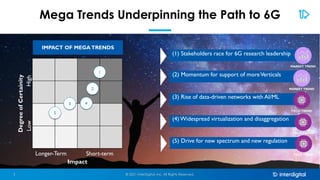 Mega Trends Underpinning the Path to 6G
IMPACT OF MEGATRENDS
2
Low
High
Longer-Term Short-term
Degree
of
Certainity
Impact
(1) Stakeholders race for 6G research leadership
(2) Momentum for support of moreVerticals
(4) Widespread virtualization and disaggregation
(3) Rise of data-driven networks with AI/ML
(5) Drive for new spectrum and new regulation
1
3 4
5
TECH TREND
MARKET TREND
MARKET TREND
TECH TREND
TECH TREND
© 2021 InterDigital, Inc. All Rights Reserved.
3
 