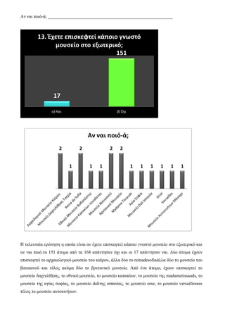 Αν ναι ποιό-ά; _______________________________________________________
Η τελευταία ερώτηση η οποία είναι αν έχετε επισκεφτεί κάποιο γνωστό μουσείο στο εξωτερικό και
αν ναι ποιό.τα 151 άτομα από τα 168 απάντησαν όχι και οι 17 απάντησαν ναι. Δύο άτομα έχουν
επισκεφτεί το αρχαιολογικό μουσείο του καϊρου, άλλα δύο το reinadesofiaάλλα δύο το μουσείο του
βατικανού και τέλος ακόμα δύο το βρετανικό μουσείο. Από ένα άτομο, έχουν επισκεφτεί το
μουσείο δαχτυλίθρας, το εθνικό μουσείο, το μουσείο καπακίων, το μουσείο της madametissauds, το
μουσείο της αγίας σοφίας, το μουσείο daliτης ισπανίας, το μουσείο orse, το μουσείο versaillesκαι
τέλος το μουσείο αυτοκινήτων.
17
151
α) Ναι β) Όχι
13. Έχετε επισκεφτεί κάποιο γνωστό
μουσείο στο εξωτερικό;
2
1
2
1 1
2 2
1 1 1 1 1 1
Αν ναι ποιό-ά;
 