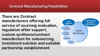 Contract Manufacturing Possibilities
There are Contract
manufacturers offering full
service of sourcing evaluation,
regulation affair support,
custom synthesis/contract
manufacture for outsourcing,
investment solution and suitable
partnership establishment
 