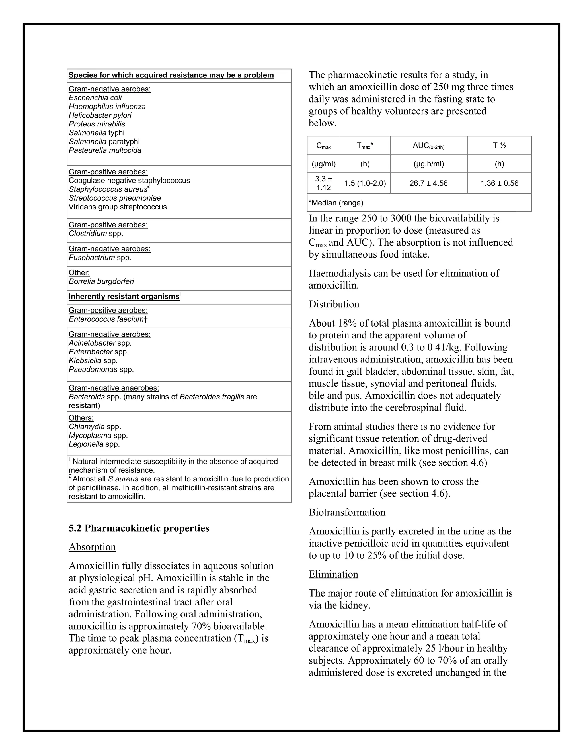 Amoxicillin 500 mg capsules smpc taj pharmaceuticals | PDF