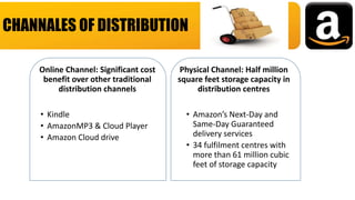Online Channel: Significant cost
benefit over other traditional
distribution channels
• Kindle
• AmazonMP3 & Cloud Player
• Amazon Cloud drive
Physical Channel: Half million
square feet storage capacity in
distribution centres
• Amazon’s Next-Day and
Same-Day Guaranteed
delivery services
• 34 fulfilment centres with
more than 61 million cubic
feet of storage capacity
CHANNALES OF DISTRIBUTION
 