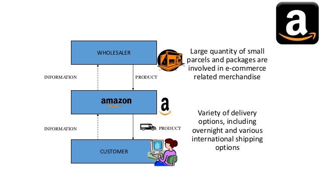 AMAZON-CASE STUDY