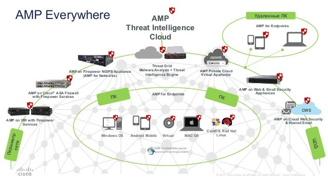 Обзор новых возможностей Cisco Advanced Malware Protection и AMP Thre…