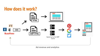 How does it work?
AMP-HTML
Ad revenue and analytics
HTML
Speed up by the AMP
Cache
CMS
 