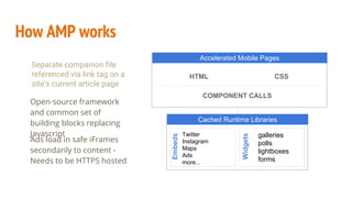 How AMP works
Open-source framework
and common set of
building blocks replacing
Javascript
HTML CSS
COMPONENT CALLS
Embeds
Twitter
Instagram
Maps
Ads
more...
Accelerated Mobile Pages
Cached Runtime Libraries
Separate companion file
referenced via link tag on a
site’s current article page
Widgets
Ads load in safe iFrames
secondarily to content -
Needs to be HTTPS hosted
galleries
polls
lightboxes
forms
 