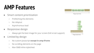 AMP Features
● Smart content prioritization
○ Prefetching the elements
○ No relayout
○ Asynchronous load
● Responsive design
○ Always get the best image for your screen (full srcset support)
● Limited by design
○ No custom Javascript except in amp-iframe
○ No scrolling elements on the page
○ Max 50kB inline stylesheet
Page load time
Synchronous load
Page load time
Asynchronous load
 