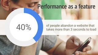 of people abandon a website that
takes more than 3 seconds to load40%
Performance as a feature
 