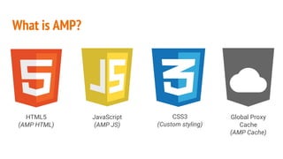 What is AMP?
HTML5
(AMP HTML)
JavaScript
(AMP JS)
CSS3
(Custom styling)
Global Proxy
Cache
(AMP Cache)
 