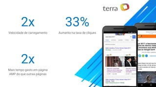 2x
Velocidade de carregamento
2x
Mais tempo gasto em página
AMP do que outras páginas
33%
Aumento na taxa de cliques
 