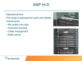 AMP Hi-D Operational time The range is optimized for quick and reliable maintenance Re usable care clips Automatic bonding Cable management Radii control 