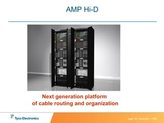 AMP Hi-D Next generation platform  of cable routing and organization 