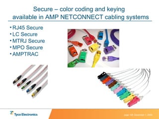 Secure – color coding and keying  available in AMP NETCONNECT cabling systems  RJ45 Secure LC Secure MTRJ Secure MPO Secure AMPTRAC 