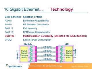 Code Schemes Selection Criteria PAM 5 Bandwidth Requirements PAM 8 RF Emission Compliancy PAM 10 EMI Immunity PAM 12 BER/Noise Characteristics DSQ 128 Implementation Complexity ( Selected for IEEE 802.3an) OFDM Silicon Power Consumption 10 Gigabit Ethernet...  Technology C ustomized version. Do not reproduce or copy. Digital Signal Processor (DSP) 10 Gbit/s Switch NIC 2.5 Gbit/s 10 Gbit/s 2.5 Gbit/s 2.5 Gbit/s 2.5 Gbit/s Digital Signal Processor (DSP) 