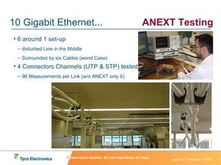 6 around 1 set-up  disturbed Line in the Middle Surrounded by six Cables (worst Case) 4 Connectors Channels (UTP & STP) tested 96 Measurements per Link (w/o ANEXT only 6) 10 Gigabit Ethernet... ANEXT Testing C ustomized version. Do not reproduce or copy. 