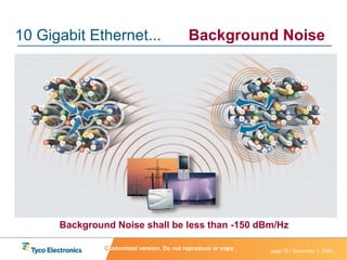 10 Gigabit Ethernet... Background Noise Background Noise shall be less than -150 dBm/Hz C ustomized version. Do not reproduce or copy. 