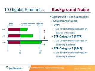 10 Gigabit Ethernet... Background Noise Background Noise Suppression / Coupling Attenuation: UTP: Min. 40 dB Cancellation based on Balance of the Cable STP Category 6 (FFTP) Min. 70 dB Cancellation based on Screening & Balance STP Category 7 (PiMF) Min. 80 dB Cancellation based on Screening & Balance C ustomized version. Do not reproduce or copy. Radio Signal -80 dB -150 dB 10GBASE-T  BN Limit Coupling Attenuation (Cable Design) UTP FTP PiMF    