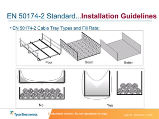 EN 50174-2 Cable Tray Types and Fill Rate: EN 50174-2 Standard... Installation Guidelines C ustomized version. Do not reproduce or copy. 
