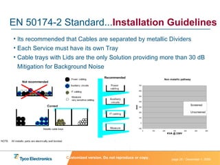 Its recommended that Cables are separated by metallic Dividers Each Service must have its own Tray Cable trays with Lids are the only Solution providing more than 30 dB Mitigation for Background Noise EN 50174-2 Standard... Installation Guidelines C ustomized version. Do not reproduce or copy. 