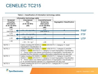 CENELEC TC215 PiMF FTP UTP 