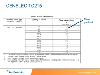 CENELEC TC215 More gradient 
