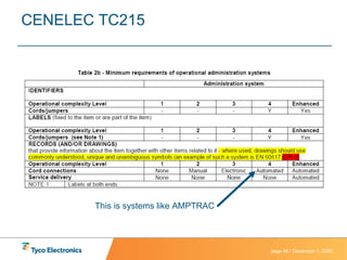 CENELEC TC215 This is systems like AMPTRAC 