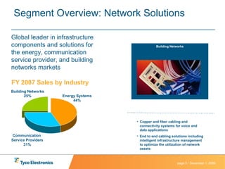 Segment Overview: Network Solutions Global leader in infrastructure  components and solutions for  the energy, communication  service provider, and building  networks markets FY 2007 Sales by Industry Building Networks 25% Energy Systems 44% Communication  Service Providers 31% Building Networks Copper and fiber cabling and connectivity systems for voice and data applications End to end cabling solutions including intelligent infrastructure management to optimize the utilization of network assets 